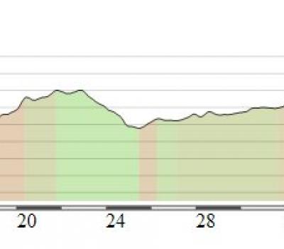 Cicloturisme i turisme rural Catalunya