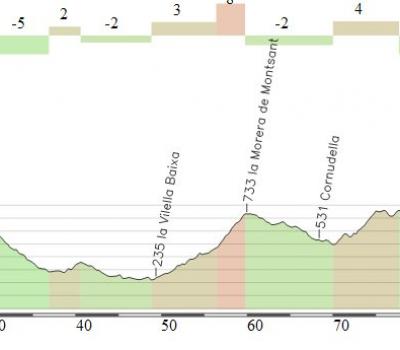 Cicloturisme Catalunya